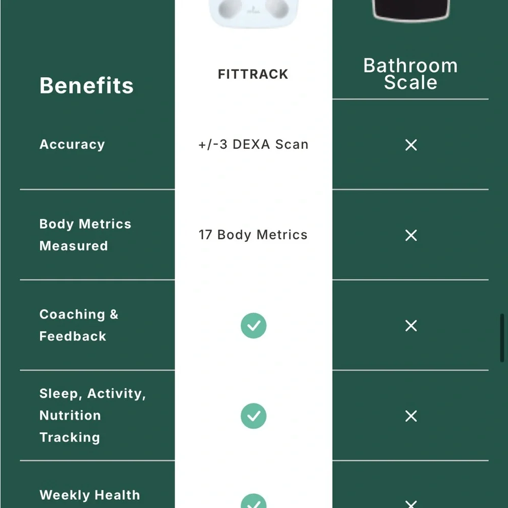 Fit Track Smart Scale - Picture 5 of 10
